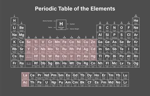 A black and white version of the periodic table with the transition metals highlighted in pink