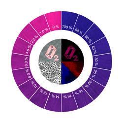 colours at different oxygen concentrations in the chameleon cloth