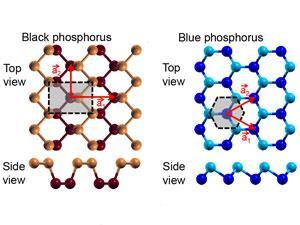 Structures of blue and black phosphorus