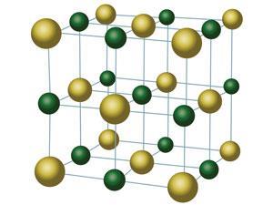 Crystal structure of sodium chloride