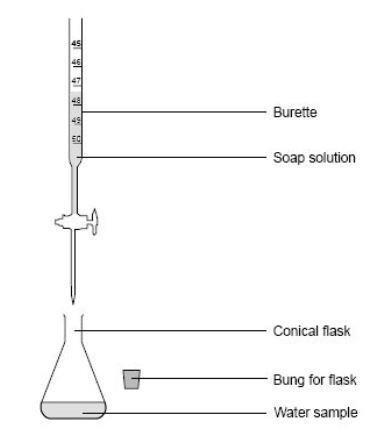 Tests 3 bottles TH Hardness Water