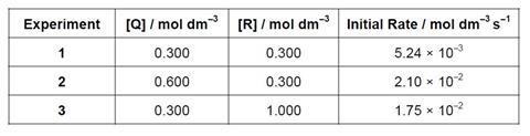 Problem 7 question 3