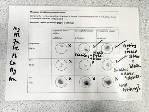 A laminated sheet for use in a microscale experiment for metal displacement reactions where small pieces of the metals are mixed in small droplets of ionic solutions and a student has also made observation notes on the sheet.