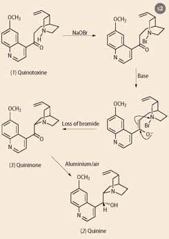 Scheme 2 - Rabe's three-stage synthesis of quinine