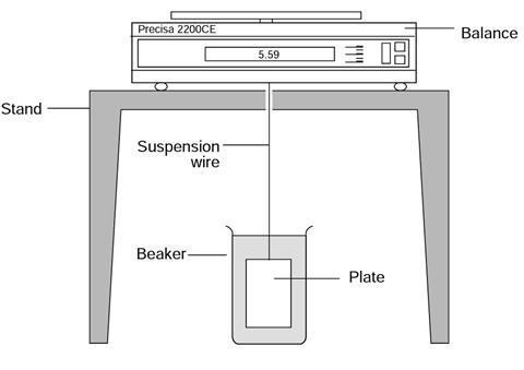 Finding the 'rate expression' for the reaction between iodine and tin diagram