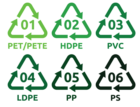 Recycling symbols for six different types of plastic, with their corresponding codes and identifying numbers