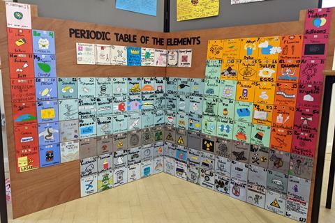 A wall display of hand drawn images for each element of the periodic table