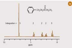 Figure 1a - A typical high-resolution nmr spectrum of an organic compound