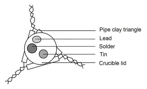 A diagram of the equipment set-up for comparing melting points of tin, lead and solder in a crucible