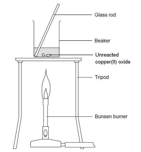 A diagram showing the apparatus required for heating copper(II) oxide and dilute sulfuric acid