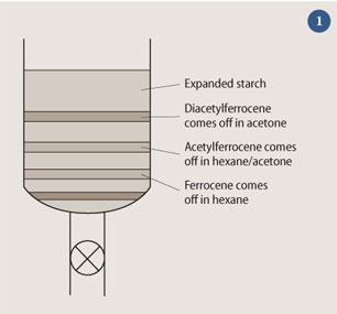 Figure 1 - Expanded starch separates the three ferrocenes