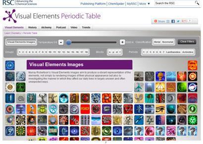 The interactive visual elements periodic table