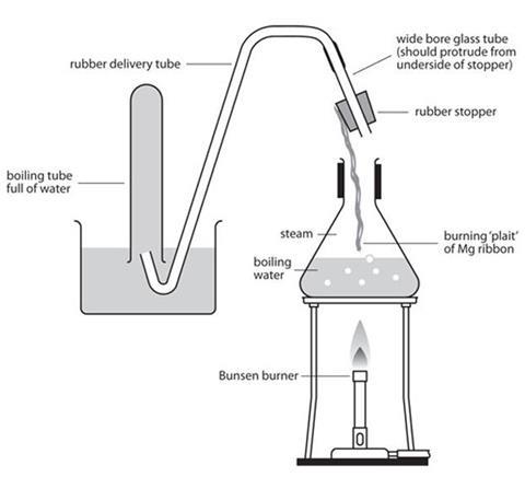 Magnesium practical method 2 diagram