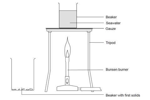 A diagram showing how to separate salts from seawater using a beaker, tripid, gauze and Bunsen burner