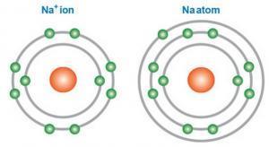 Ei c%20 chemical%20 bonding[1]