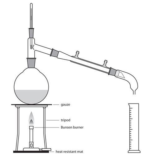 A diagram showing the appropriate set-up to create a limonene distillation apparatus