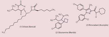 Structures (1) Orlistat (Xenical) (2) Sibutramine (Meridia) (3) Rimonabant (Acomplia)