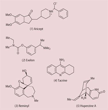 Structures: (1) aricept (2) exelon (3) reminyl (4) tacrine (5) huperzine A