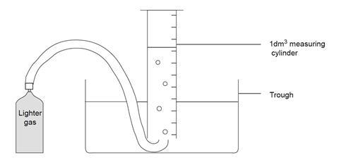 A diagram showing a water trough, measuring cylinder and gas cylinder for an experiment with butane