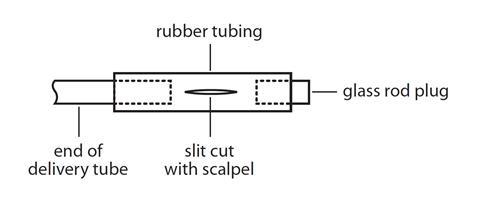 A diagram showing the construction of a Bunsen valve using rubber tubing and a glass rod plug.