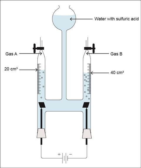 How to Use the Ideal Gas Law to Calculate a Change in Volume, Physics