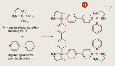 Scheme 1 - Assembly of a 'molecular square'