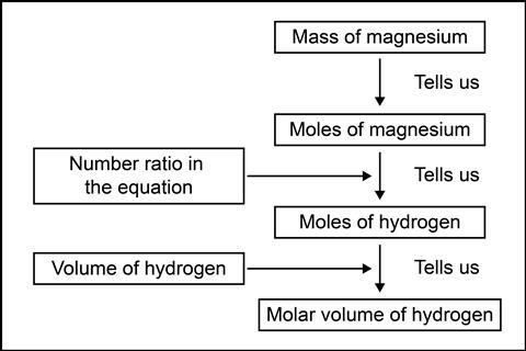 Gas - diagrams-web-01