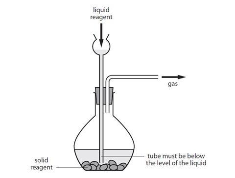 A diagram showing the apparatus required for preparing a range of gases for use in experiments