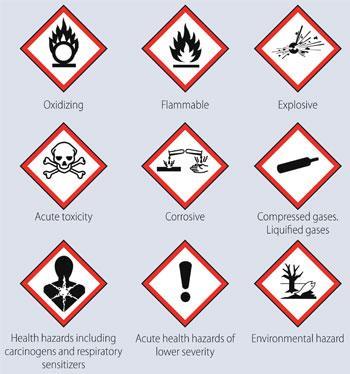 The new warning symbols
