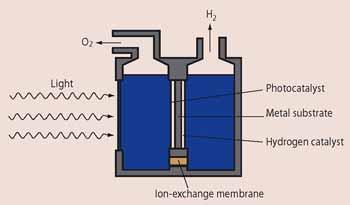 Figure 4 - Schematic diagram of a photodiode