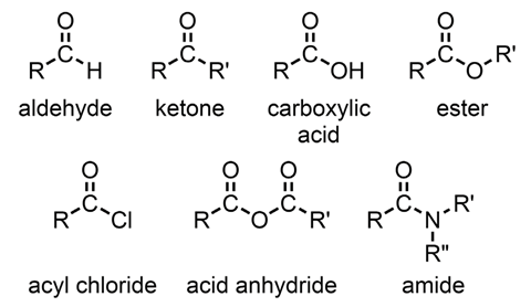 A diagram illustrating the structures of various types of molecules containing a carbonyl group