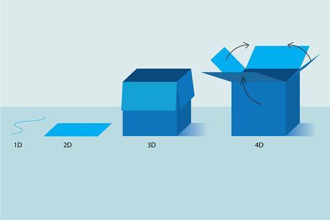 3d vs 4d printing