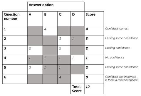 Self-assessment multiple choice question grid