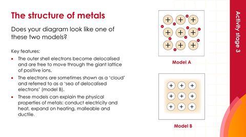 Metallic bonding and iron lesson slides v1_Page_06