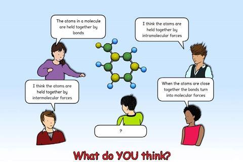 Preview of a cartoon with students asking questions about what holds the atoms in a molecule together