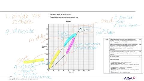An image of a velocity time graph with teacher annotations
