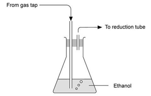 copper oxide reduction hydrogen method diagram