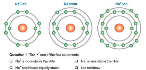 Chemical stability diagnostic