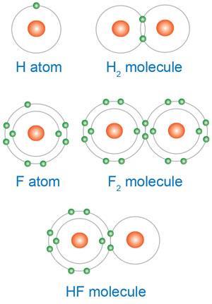 Diagram of hydrogen and fluorine atoms and molecules
