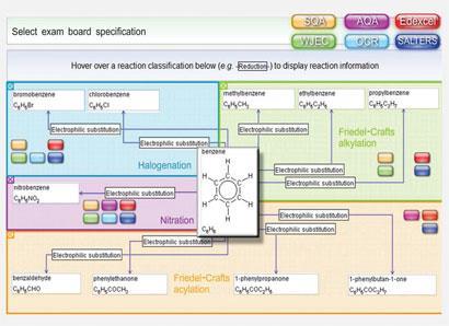 Chemistry in your cupboard: Cillit Bang, Resource