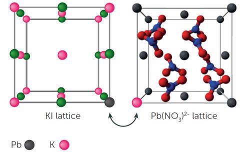 ‘partner swapping’ in the lead iodide experiment