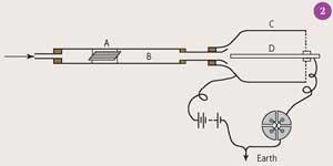 Figure 2 - Schematic of Rutherford's apparatus for demonstrating radioactive decay of radon