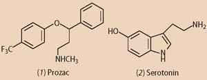 Structures: (1) Prozac (2) Serotonin