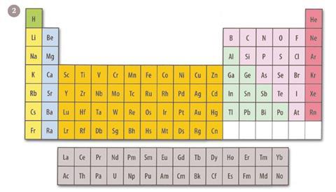 A conventional periodic table