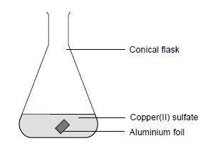 A diagram showing the equipment required for illustrating the displacement of copper from copper(II) sulfate by aluminium