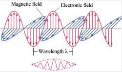 Wave packet vs. continuous beam/ray/waves