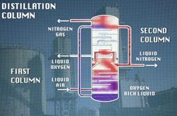 distillation column, a still from the video