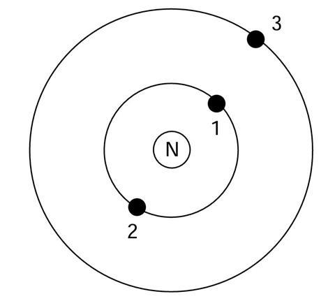 Atom analgoy diagram