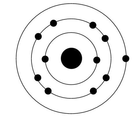 diagram of the electronic structure of an atom.
