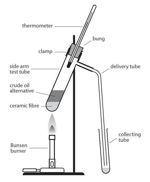 The equipment required for modelling the fractional distillation of crude oil in a laboratory using a crude oil substitute
